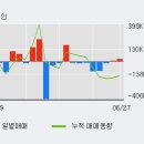 (주)레드로버 이미지