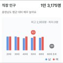 명동교차로 남동측 | 천안병의원임대,병의원임대,25년8월준공예정,2~9층전용101평,재래시장,역세권인접신축상가,유동인구많은...