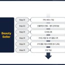 뷰티아주 이미지