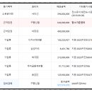 도안동 친수구역 근린생활시설 이미지