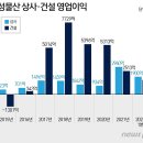 부문상사 이미지