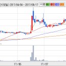 대성산업환경 이미지