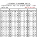 한국광고사 이미지