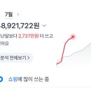 리셀 비앤비