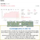 이화청과 이미지
