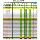 의왕농협내손슈퍼마켓 | 1219회차 OMG 로또 추천번호 당첨 결과