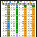코드 이미지