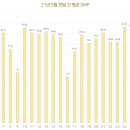 솔라다이렉트 이미지