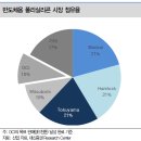 ﻿신재생에너지 1편. OCI - 태양광 폴리실리콘 흑자 전환, 반도체 소재(초고순도 폴리실리콘, 과산화수소) 신사업 기대 이미지