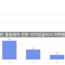 이지잉글리시어학원