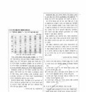 신길고 이미지