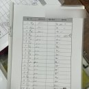윤금선무용학원