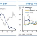 부동산경공매(토) 이미지