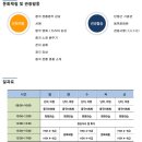 [캠프공지] 2015년 여름 중국어캠프 모집 안내 이미지