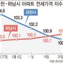 쑥세무회계 이미지