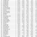 (주)은진산업 | 2025년 석공사 시공능력평가 순위 발표 - 순안, 일신석재, 신아석재 등