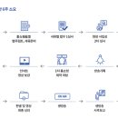에이치에스서비스 이미지