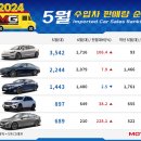 2024년 5월 수입차 판매량 순위 이미지