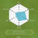 구름연못