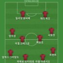 해리 케인 방출 조항이 있다는데 6,500만 유로라고 해서 베스트11 이미지