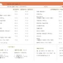 니들누들 (염창점) 이미지