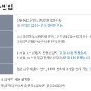 해동이국민체육센터 수영장 이미지