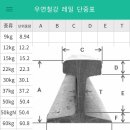 레일 단중표..레일 중량 이미지