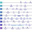 미국 하와이 여행준비 02. 10월 하와이 7박 9일 자유여행 오아후섬 일정 공유
