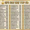 가판점교통카드