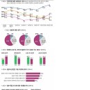 이번주 시사인 잡지에서 조사한 '한일관계'에대한 여론조사.jpg 이미지