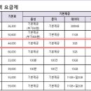 고객 CS 및 업무용 으로 쓰시기 좋은 선불폰 유심 2개월 무료충전 이벤트 진행 합니다.(유심무료,배송비 무료) 이미지