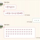 반지만들기카페