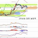 HMC투자증권(001500) - 증권주의 방향 이미지