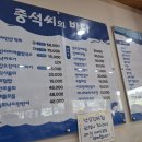 서해횟집자판기 | 대덕동 소재 먹자골목 인근 TV조선 식객 허영만의 백반기행 방영 소개된 맛집 "중석씨의 바다" 방문 후기
