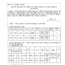 지방도306호선 이미지