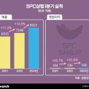 성남 샤니(SPC)공장서 근로자 기계 끼임 사고로 심정지 이미지