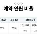 경기 포천공공산후조리원 이미지