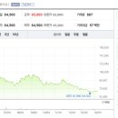 (유)동양 이미지