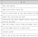 만다라치유의 역사 - 융의 만다라심리치료 이미지