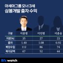 ㈜돈워리기획 이미지