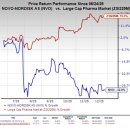 Two Stock | Novo Nordisk Wins FDA Nod for Oral Wegovy in Obesity, Stock Up