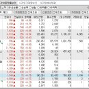 2022년 10월 26일 시간외 특이종목 이미지