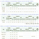 김해대학교 이미지