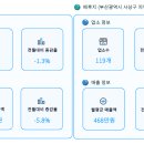 여성 의류 소매업 - 김포시 대명항1로 98 | 여성 의류 소매업