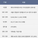 에이스하이테크시티 이미지