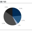 선우리싸이클링 이미지