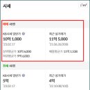 슈비쯔유치원 이미지