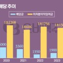(주)오오비 네이버블로그
