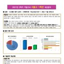 서울고시사
