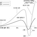 [BGM]`불쾌한 골짜기`이론에 대해 아시나요? 이미지